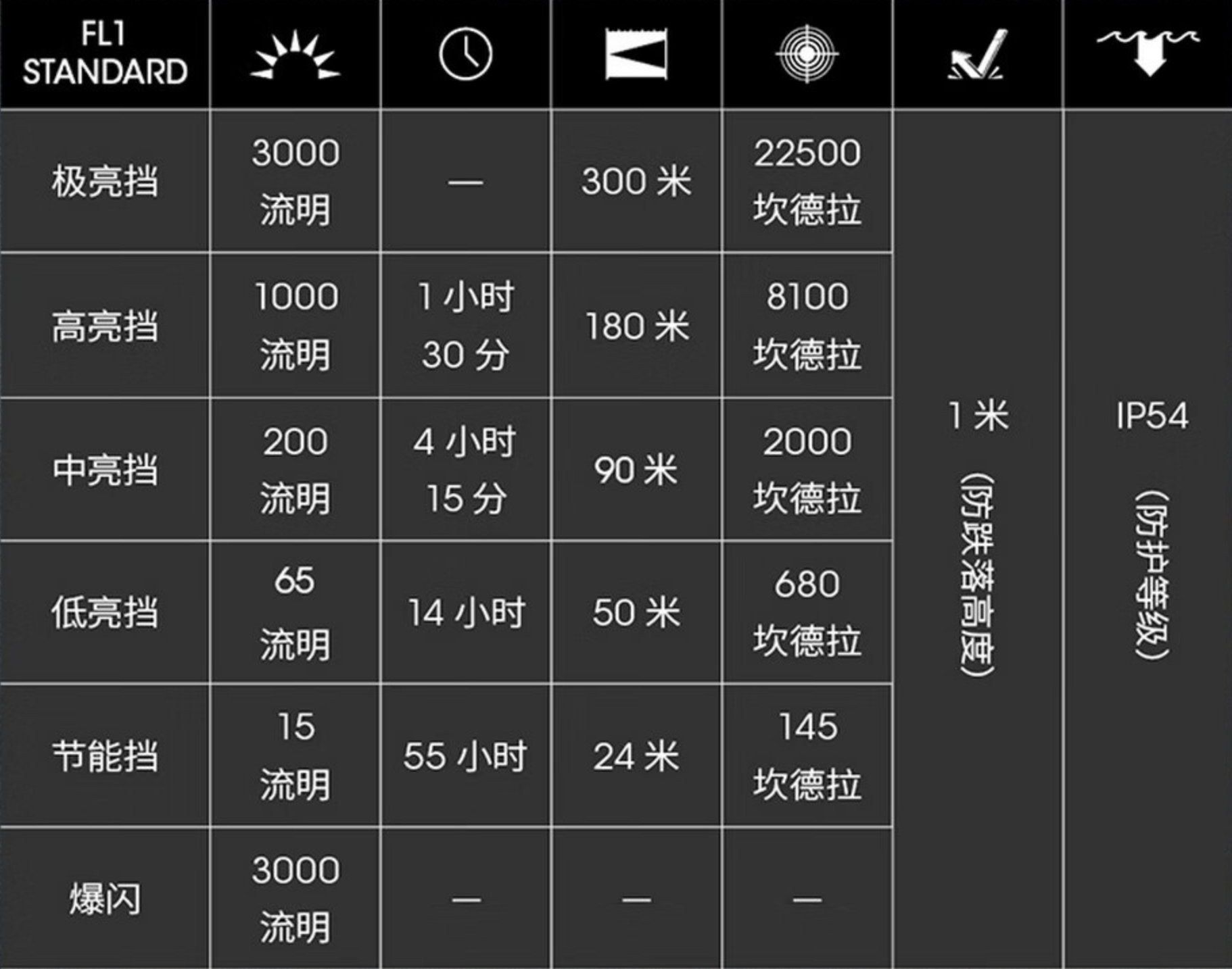 产品参数.png