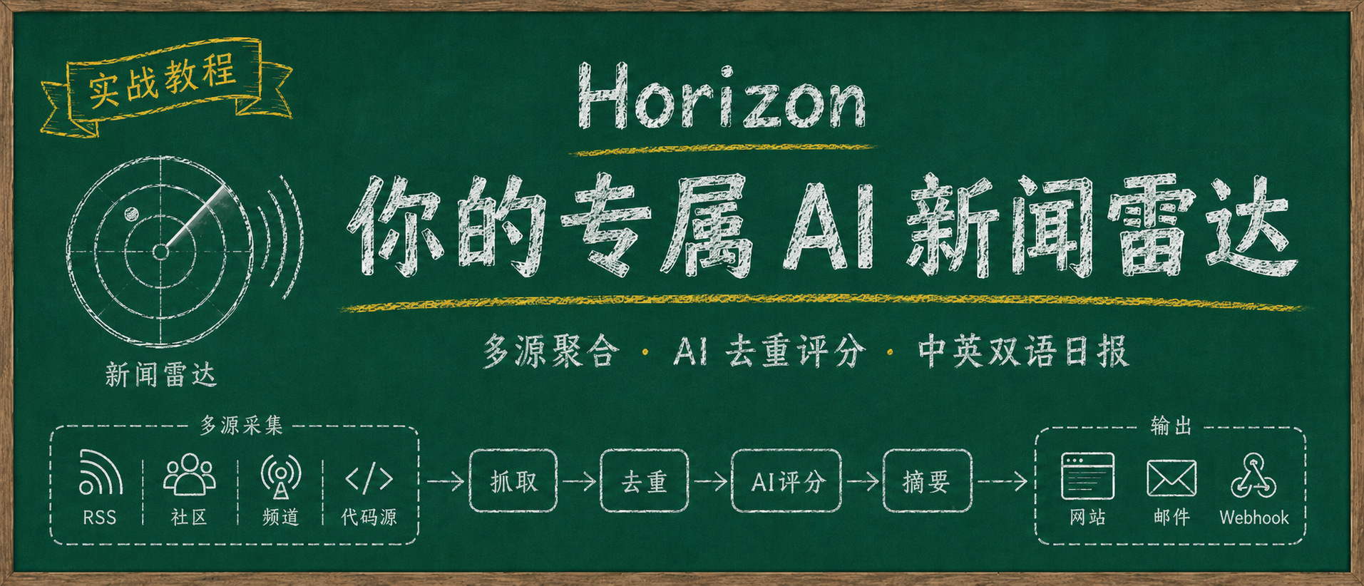 NAS 变成 AI 新闻助手～部署 Horizon 自动生成每日简报，多渠道定时推送