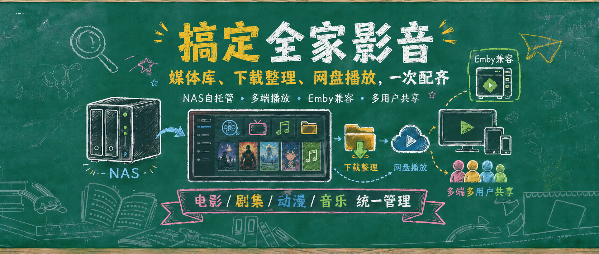 NAS 影视库自动化新方案，Docker一键部署MediaStationGo