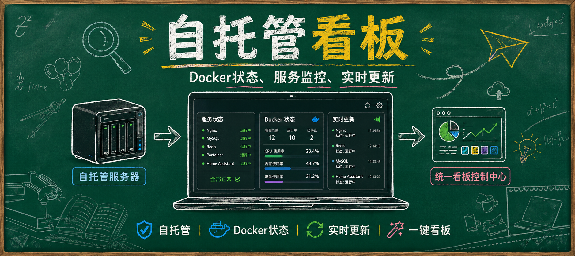 终于把Docker服务管明白了，一键部署开源仪表盘Labby集中管理