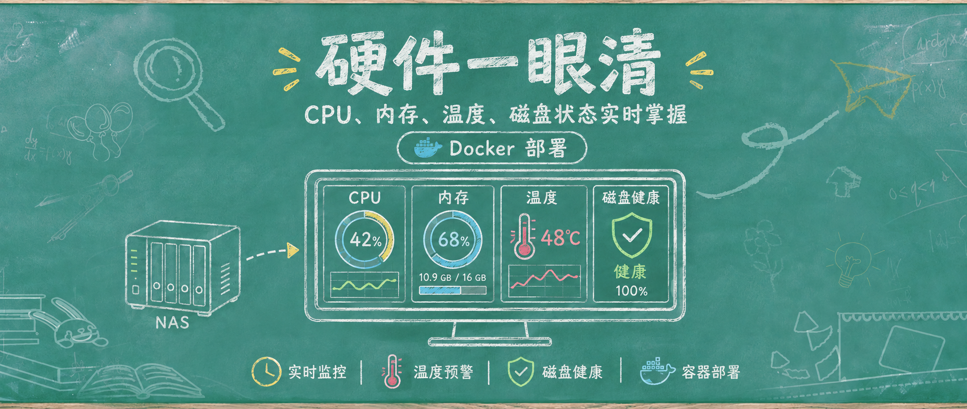 一个Docker搞定 NAS 全硬件监控：CPU、硬盘、显卡专业监控大屏～