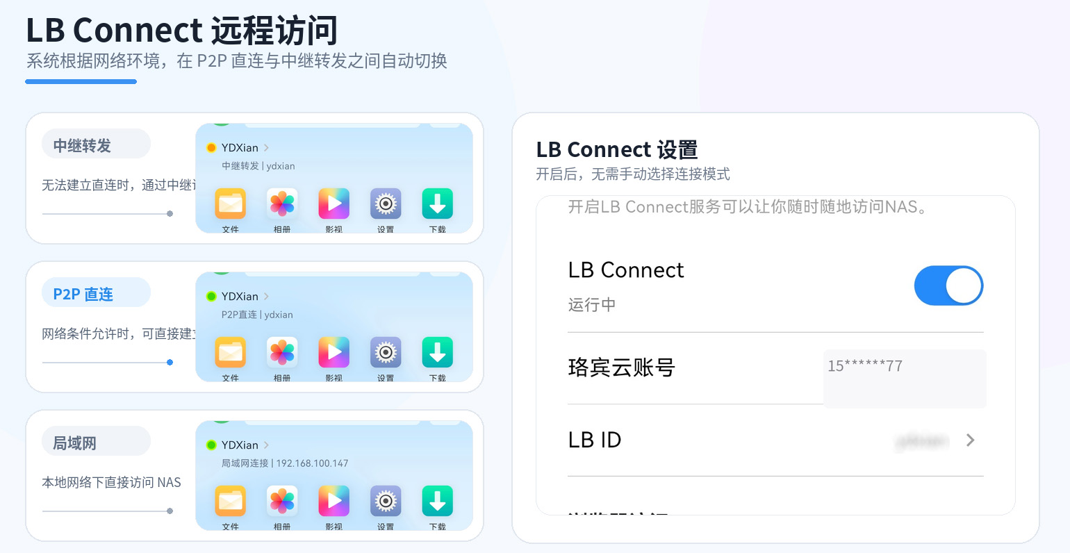 LB_Connect_远程访问_评测配图 拷贝.jpg