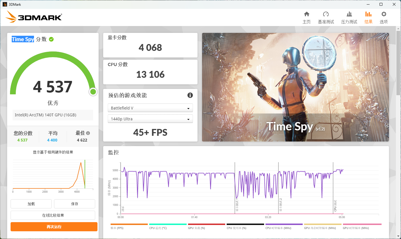 Time Spy测试结果.png