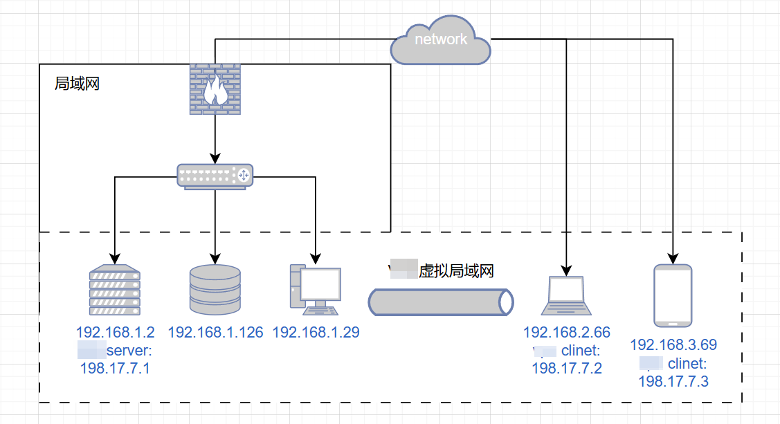 VPN原理图 拷贝.png