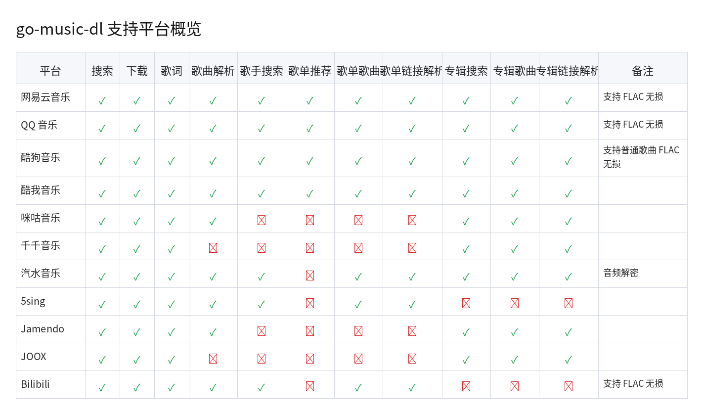 go-music-dl-support-table.png