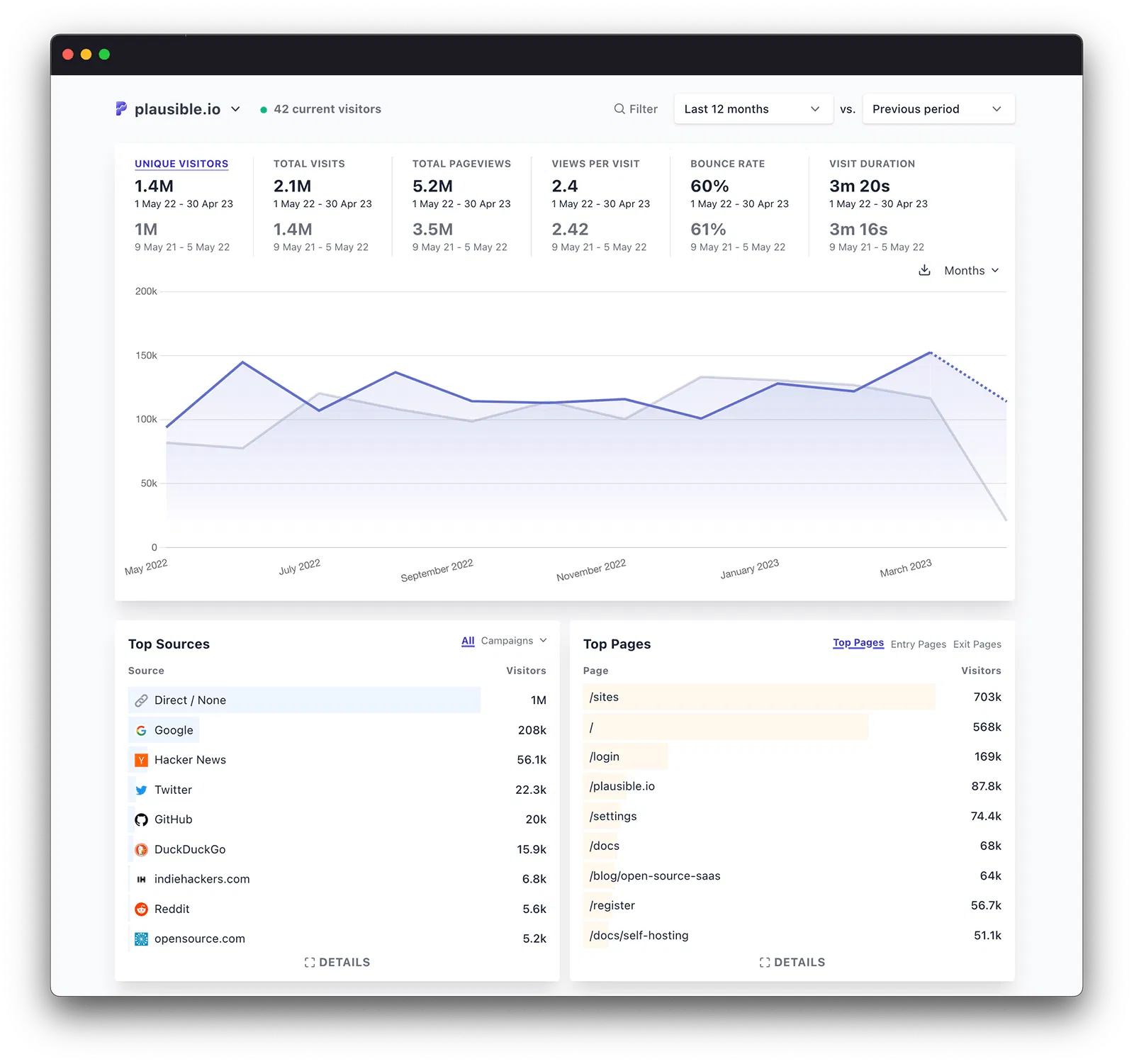 plausible-analytics.webp